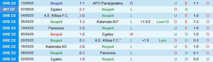 Nhận định, Soi kèo Ilioupoli vs Volos, 20h00 ngày 16/9: Kẻ mạnh có quyền - Ảnh 2