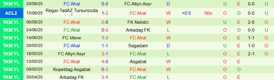 Nhận định, Soi kèo Mohun Bagan vs Ahal, 20h45 ngày 16/9: Không có quà cho khách - Ảnh 1