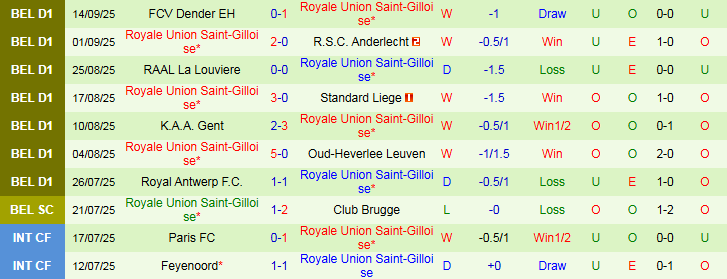 Nhận định, Soi kèo PSV Eindhoven vs Union Saint-Gilloise 23h45 ngày 16/9: Ba điểm cho chủ nhà - Ảnh 3