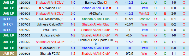 Nhận định, Soi kèo Shabab Al Ahli Club vs Tractor S.C 23h00 ngày 16/9: Chủ nhà khó thắng - Ảnh 2