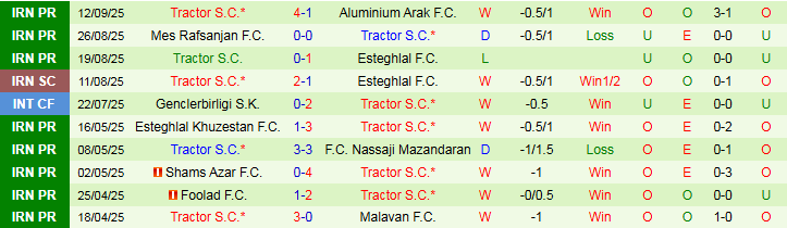 Nhận định, Soi kèo Shabab Al Ahli Club vs Tractor S.C 23h00 ngày 16/9: Chủ nhà khó thắng - Ảnh 3