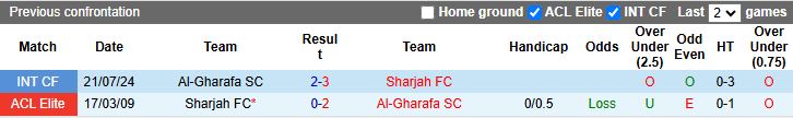 Nhận định, Soi kèo Sharjah vs Al-Gharafa 20h45 ngày 15/9: Khó phân thắng bại - Ảnh 1