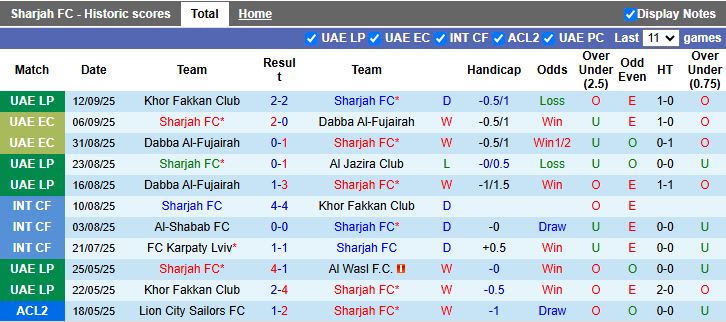 Nhận định, Soi kèo Sharjah vs Al-Gharafa 20h45 ngày 15/9: Khó phân thắng bại - Ảnh 2
