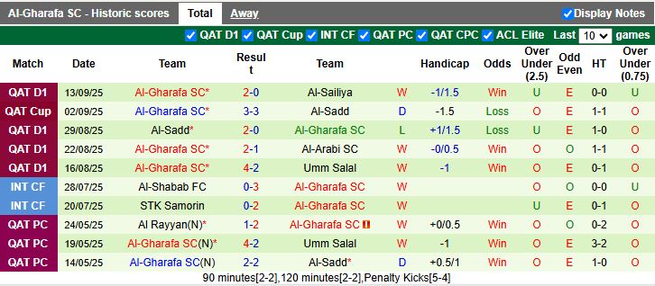 Nhận định, Soi kèo Sharjah vs Al-Gharafa 20h45 ngày 15/9: Khó phân thắng bại - Ảnh 3