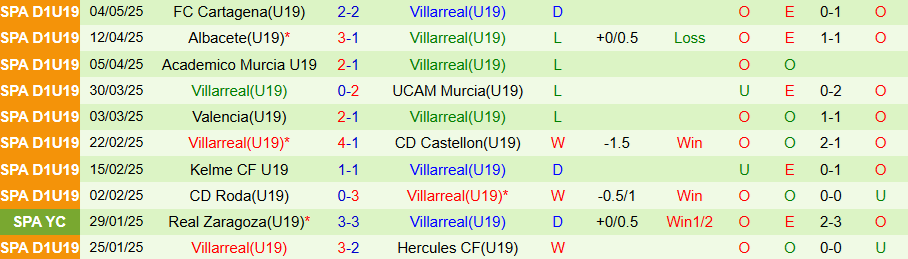 Nhận định, Soi kèo U19 Tottenham vs U19 Villarreal, 19h00 ngày 16/9: Sức mạnh ở đất Mẹ - Ảnh 1