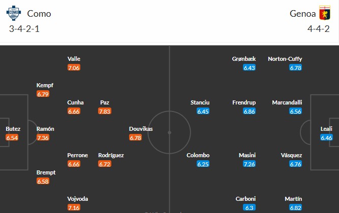 Soi kèo phạt góc Como vs Genoa, 1h45 ngày 16/09 - Ảnh 3