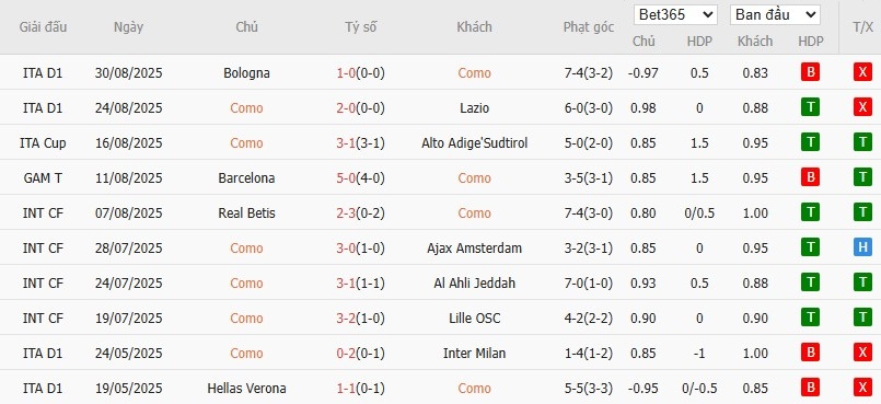 Soi kèo phạt góc Como vs Genoa, 1h45 ngày 16/09 - Ảnh 4