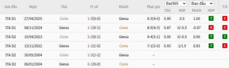 Soi kèo phạt góc Como vs Genoa, 1h45 ngày 16/09 - Ảnh 6