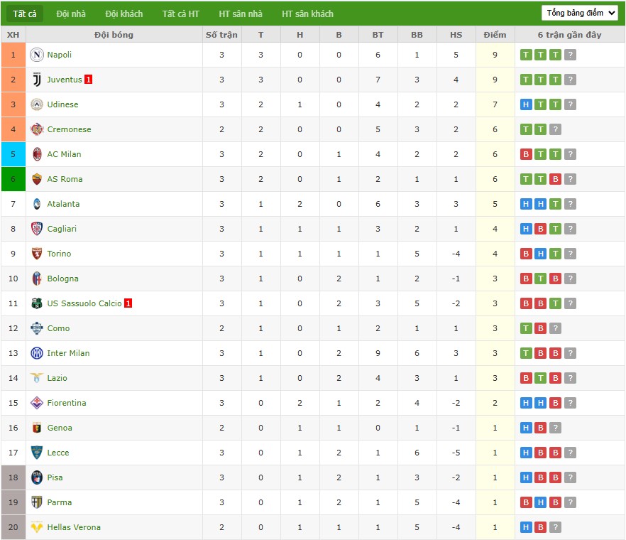 Soi kèo phạt góc Como vs Genoa, 1h45 ngày 16/09 - Ảnh 7