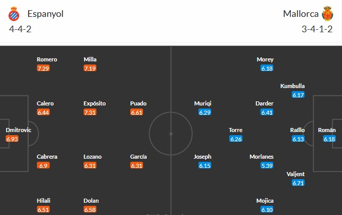 Soi kèo phạt góc Espanyol vs Mallorca, 2h ngày 16/09 - Ảnh 3