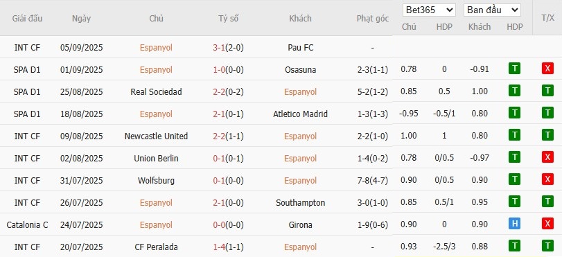 Soi kèo phạt góc Espanyol vs Mallorca, 2h ngày 16/09 - Ảnh 4