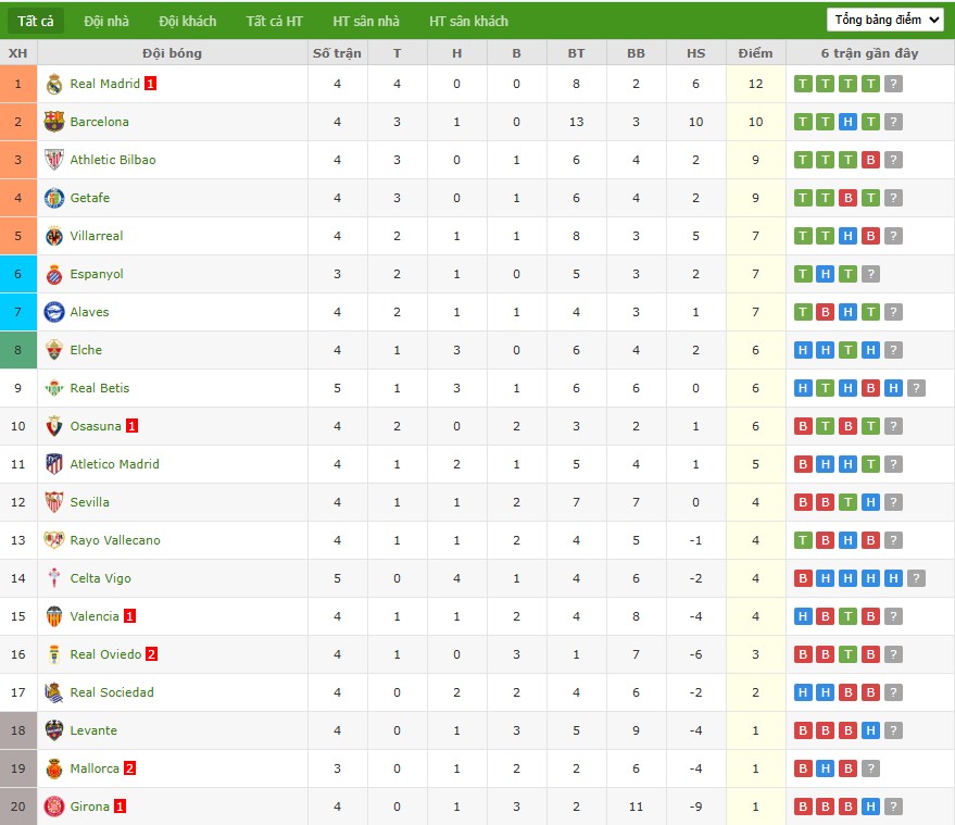 Soi kèo phạt góc Espanyol vs Mallorca, 2h ngày 16/09 - Ảnh 8