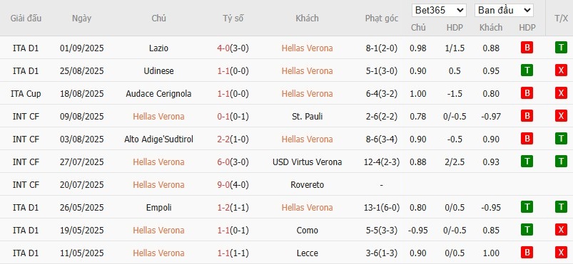 Soi kèo phạt góc Fredericia vs Vejle, 0h ngày 16/09 - Ảnh 5