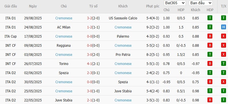 Soi kèo phạt góc Fredericia vs Vejle, 0h ngày 16/09 - Ảnh 6