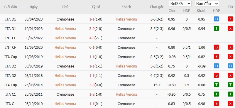 Soi kèo phạt góc Fredericia vs Vejle, 0h ngày 16/09 - Ảnh 7