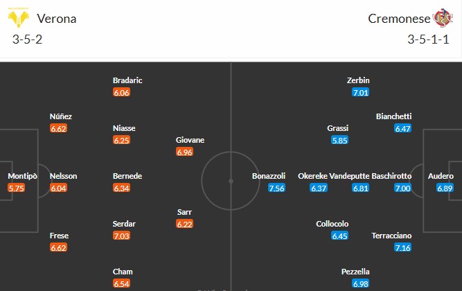 Soi kèo phạt góc Hellas Verona vs Cremonese, 23h30 ngày 15/09 - Ảnh 3