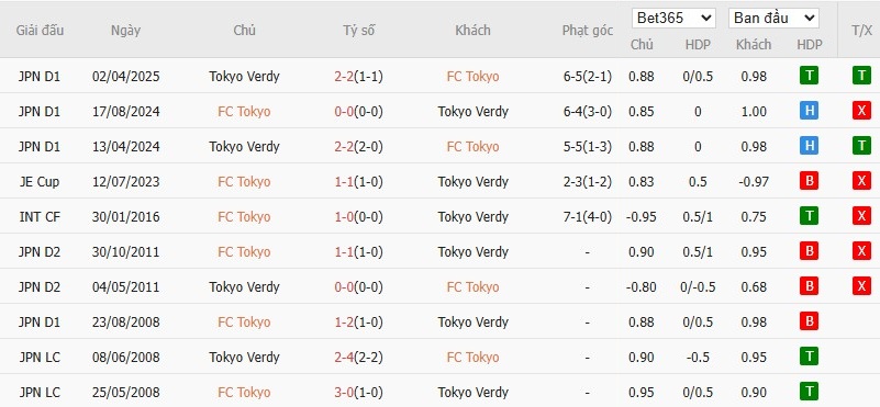 Soi kèo phạt góc Tokyo vs Tokyo Verdy, 17h ngày 15/09 - Ảnh 4