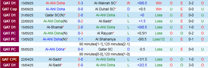 Nhận định, Soi kèo Al-Ahli Doha vs Al Khaldiya 23h00 ngày 17/9: Đi dễ khó về - Ảnh 2