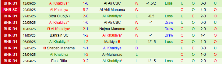 Nhận định, Soi kèo Al-Ahli Doha vs Al Khaldiya 23h00 ngày 17/9: Đi dễ khó về - Ảnh 3