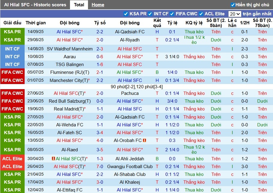 Nhận định, Soi kèo Al Hilal vs Al Duhail, 1h15 ngày 17/09: Quyết tâm chiến thắng - Ảnh 3