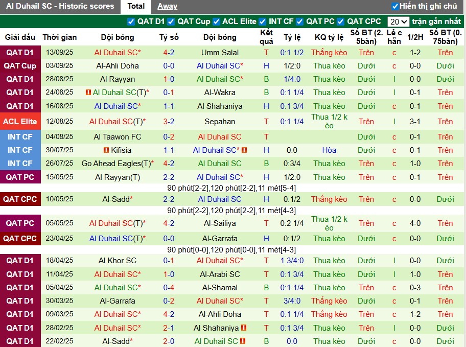Nhận định, Soi kèo Al Hilal vs Al Duhail, 1h15 ngày 17/09: Quyết tâm chiến thắng - Ảnh 4