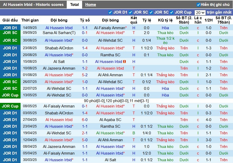 Nhận định, Soi kèo Al Hussein vs Sepahan, 1h15 ngày 17/09: Thế trận khó đoán - Ảnh 2