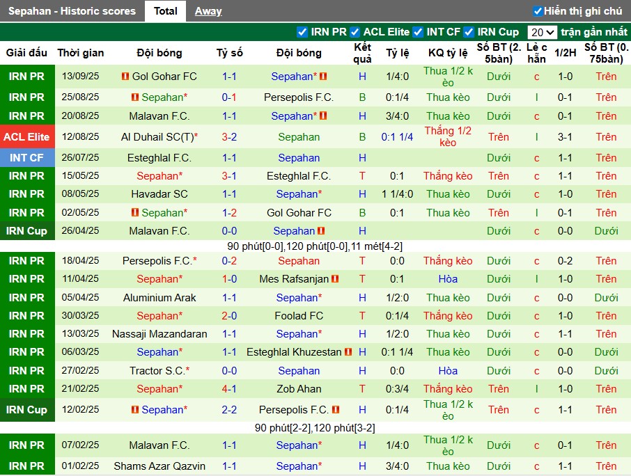 Nhận định, Soi kèo Al Hussein vs Sepahan, 1h15 ngày 17/09: Thế trận khó đoán - Ảnh 3