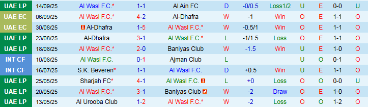 Nhận định, Soi kèo Al Wasl vs Esteghlal 23h00 ngày 17/9: Chủ nhà tự tin hơn  - Ảnh 2