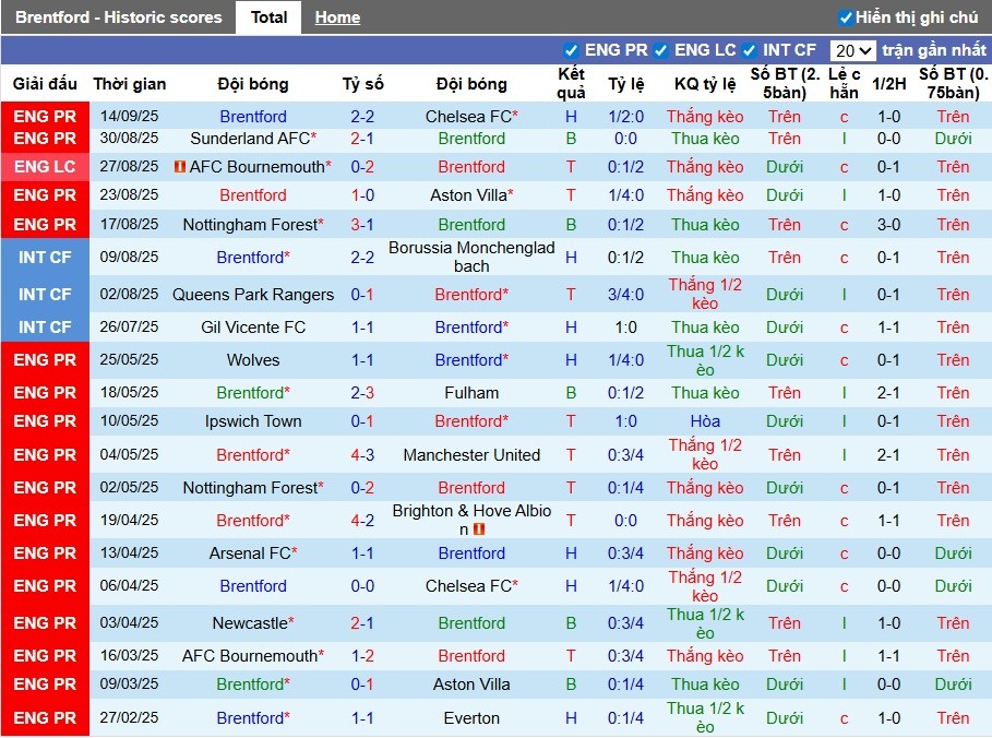 Nhận định, Soi kèo Brentford vs Aston Villa, 2h ngày 17/09: Tranh tài hấp dẫn - Ảnh 3