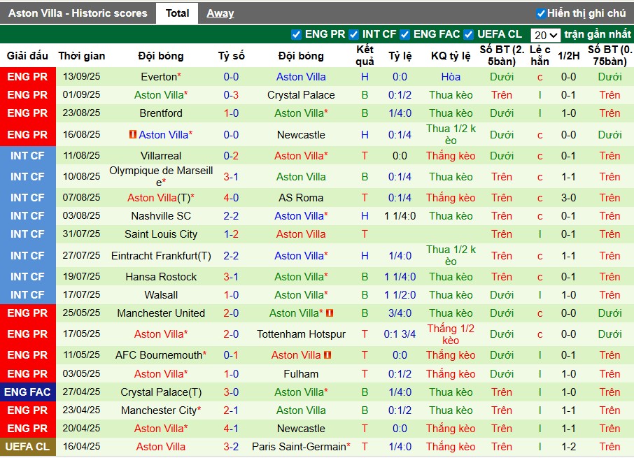 Nhận định, Soi kèo Brentford vs Aston Villa, 2h ngày 17/09: Tranh tài hấp dẫn - Ảnh 4
