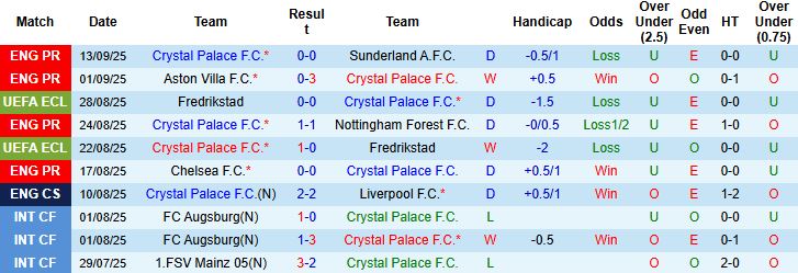 Nhận định, Soi kèo Crystal Palace vs Millwall 02h00 ngày 17/09: Chiến thắng nhẹ nhàng - Ảnh 3