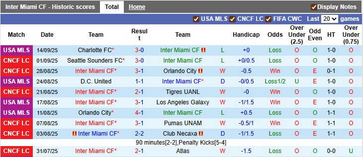 Nhận định, Soi kèo Inter Miami vs Seattle Sounders 6h30 ngày 17/9: Điểm tựa sân nhà - Ảnh 1