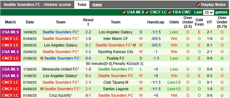 Nhận định, Soi kèo Inter Miami vs Seattle Sounders 6h30 ngày 17/9: Điểm tựa sân nhà - Ảnh 2