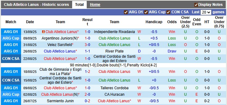 Nhận định, Soi kèo Lanus vs Fluminense 7h30 ngày 17/9: Không có bất ngờ - Ảnh 1
