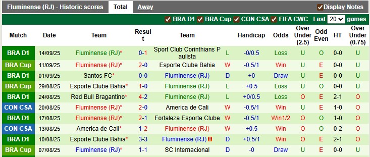 Nhận định, Soi kèo Lanus vs Fluminense 7h30 ngày 17/9: Không có bất ngờ - Ảnh 2