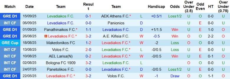 Nhận định, Soi kèo Levadiakos vs PAOK, 21h30 ngày 17/9: Ra quân tưng bừng - Ảnh 3