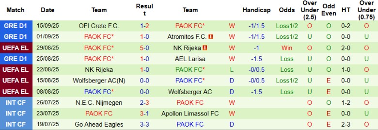 Nhận định, Soi kèo Levadiakos vs PAOK, 21h30 ngày 17/9: Ra quân tưng bừng - Ảnh 4