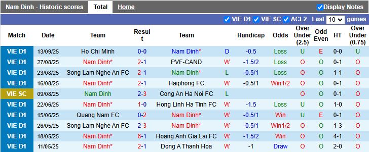 Nhận định, Soi kèo Nam Định vs Ratchaburi 19h15 ngày 17/9: Thiên Trường bùng nổ - Ảnh 1