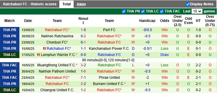 Nhận định, Soi kèo Nam Định vs Ratchaburi 19h15 ngày 17/9: Thiên Trường bùng nổ - Ảnh 2