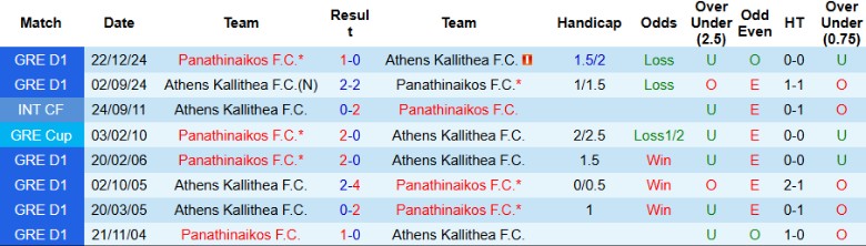 Nhận định, Soi kèo Panathinaikos vs Athens Kallithea, 21h30 ngày 17/9: Chênh lệch hạng đấu - Ảnh 2