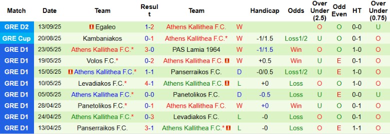 Nhận định, Soi kèo Panathinaikos vs Athens Kallithea, 21h30 ngày 17/9: Chênh lệch hạng đấu - Ảnh 4
