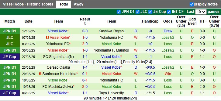 Nhận định, Soi kèo Shanghai Port vs Vissel Kobe 19h15 ngày 17/9: Khẳng định bản lĩnh - Ảnh 3