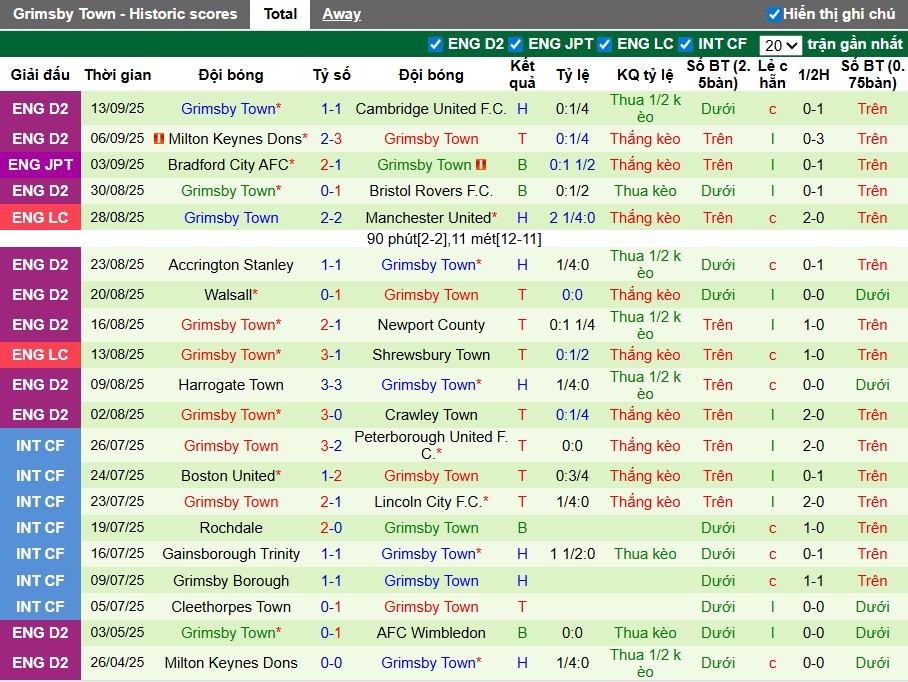Nhận định, Soi kèo Sheffield Wednesday vs Grimsby Town, 1h15 ngày 17/09: Lợi thế sân nhà - Ảnh 4