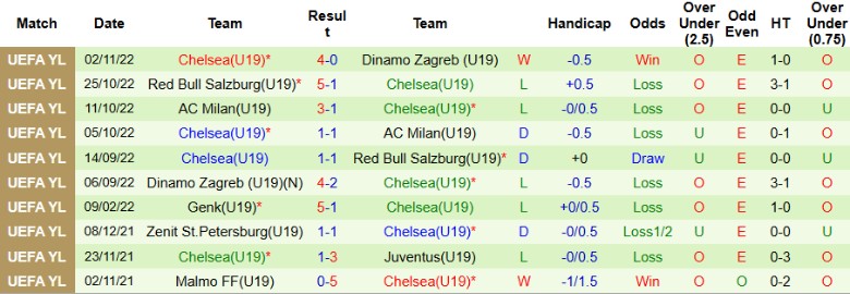Nhận định, Soi kèo U19 Bayern vs U19 Chelsea, 21h00 ngày 17/9: Không quá khó hiểu - Ảnh 4