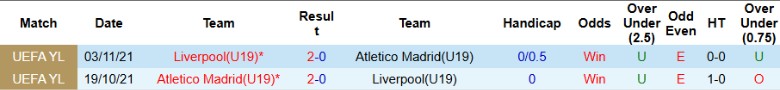 Nhận định, Soi kèo U19 Liverpool vs U19 Atletico Madrid, 21h00 ngày 17/9: Chiến thắng tối thiểu - Ảnh 2