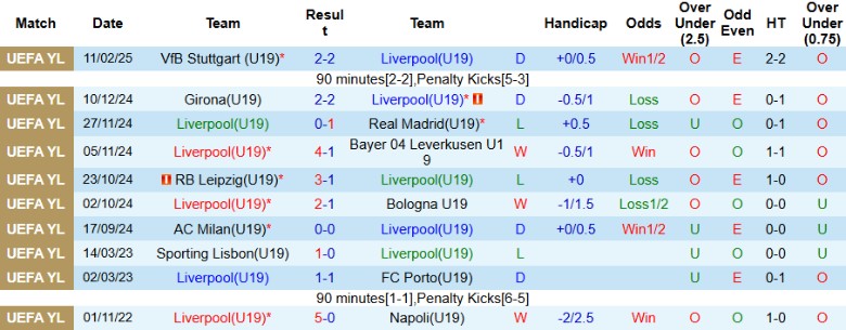 Nhận định, Soi kèo U19 Liverpool vs U19 Atletico Madrid, 21h00 ngày 17/9: Chiến thắng tối thiểu - Ảnh 3