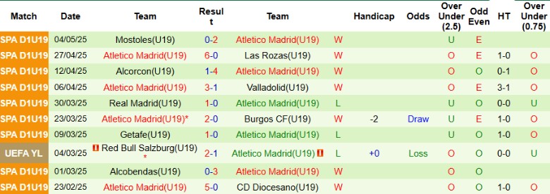 Nhận định, Soi kèo U19 Liverpool vs U19 Atletico Madrid, 21h00 ngày 17/9: Chiến thắng tối thiểu - Ảnh 4