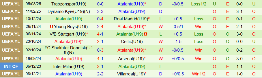 Nhận định, Soi kèo U19 PSG vs U19 Atalanta, 19h30 ngày 17/9: Ưu thế sân nhà - Ảnh 1