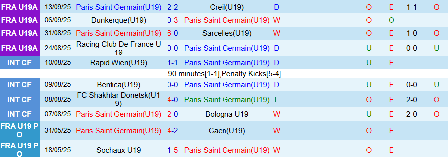 Nhận định, Soi kèo U19 PSG vs U19 Atalanta, 19h30 ngày 17/9: Ưu thế sân nhà - Ảnh 2