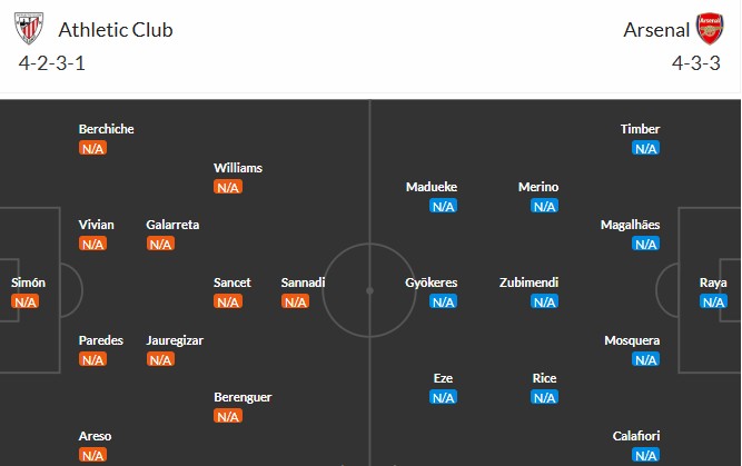 Dự đoán đội hình ra sân của Athletic Bilbao và Arsenal
